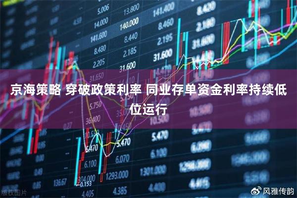 京海策略 穿破政策利率 同业存单资金利率持续低位运行
